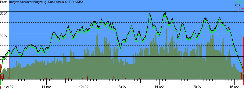 Barometer